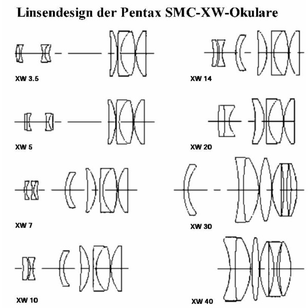 Pentax Okular SMC XW 3,5mm 1,25"