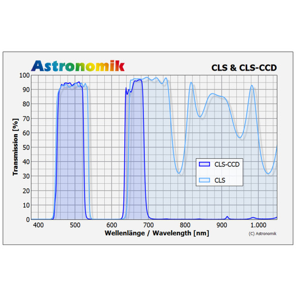 Astronomik Filter CLS CCD Canon EOS XL Clip