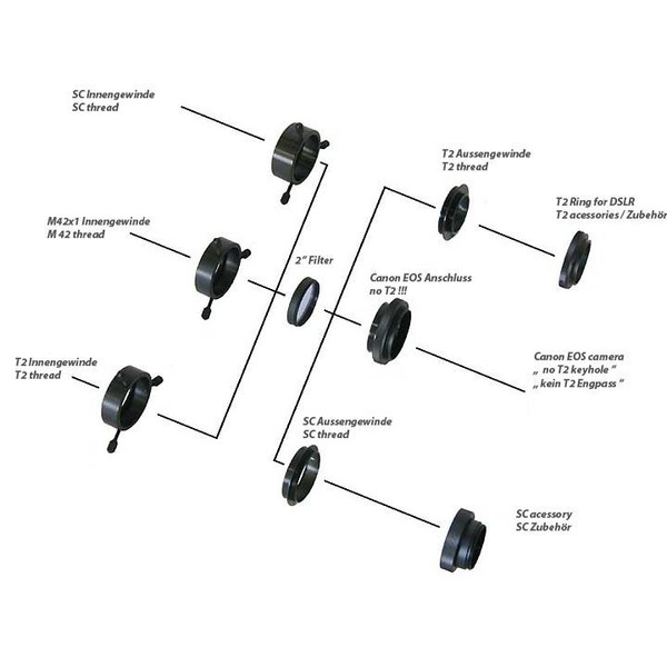 TS Optics Rotationssystem SC Gewinde (innen/fernrohrseitig) auf SC Gewinde (außen/kameraseitig)