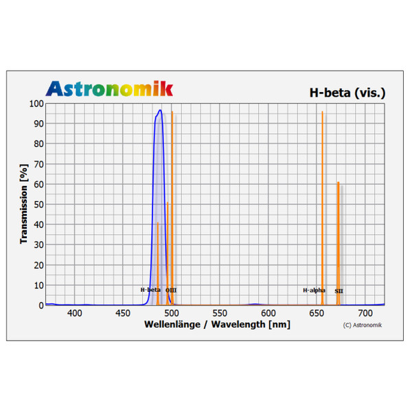 Astronomik Filter H-Beta 1,25''