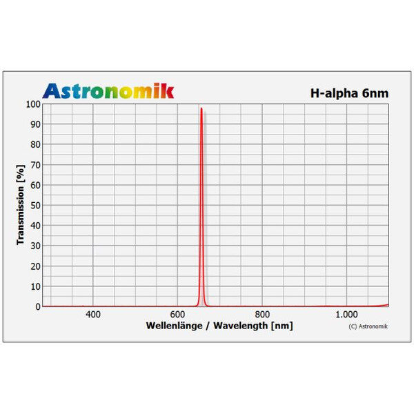 Astronomik H-alpha 6nm CCD-Filter 2"