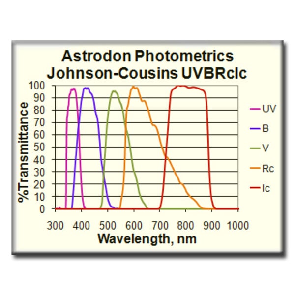 Astrodon UVBRI V-Filter photometrisch 1,25"