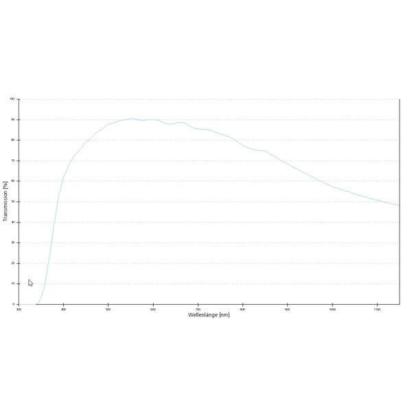 ZEISS Objektiv EC Plan-Neofluar, 1x/0,025, wd=3,0mm