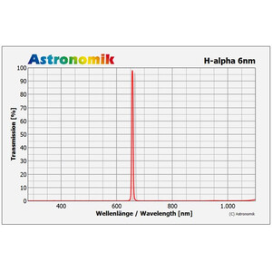 Astronomik H-alpha 6nm CCD-Filter 50x50mm ungefasst