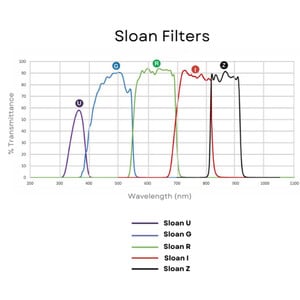 Andover Filter Sloan G 50mm gefasst