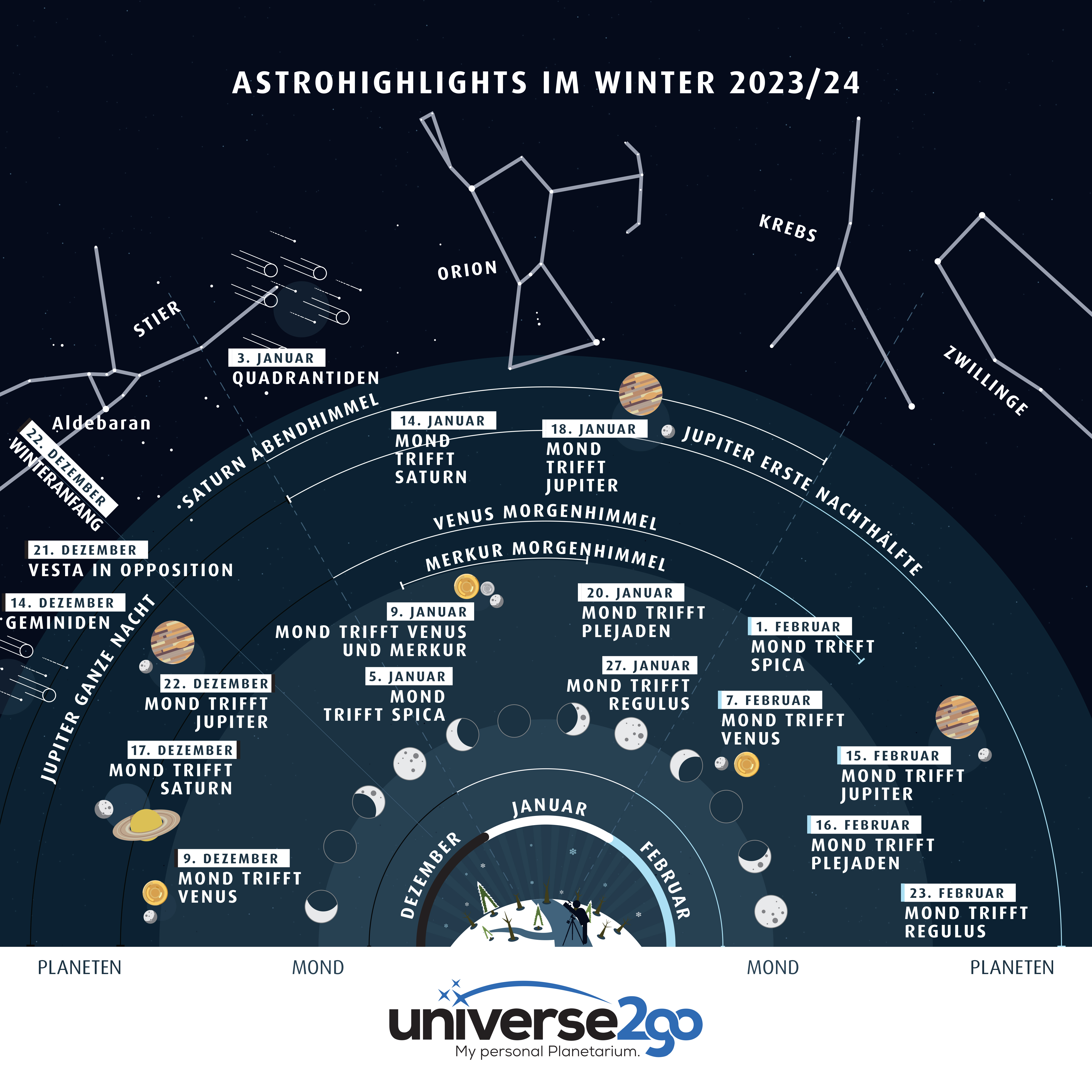 DE Astrohighlights Winter23 24