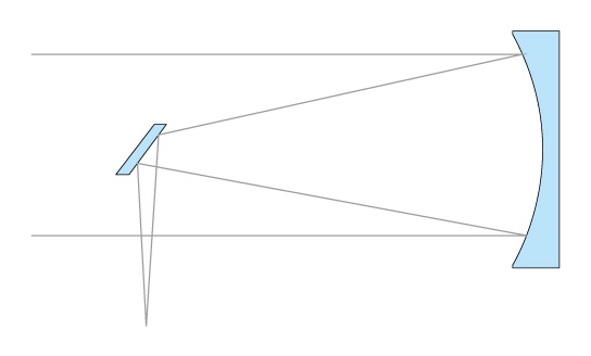 So ist das Newtonteleskop aufgebaut