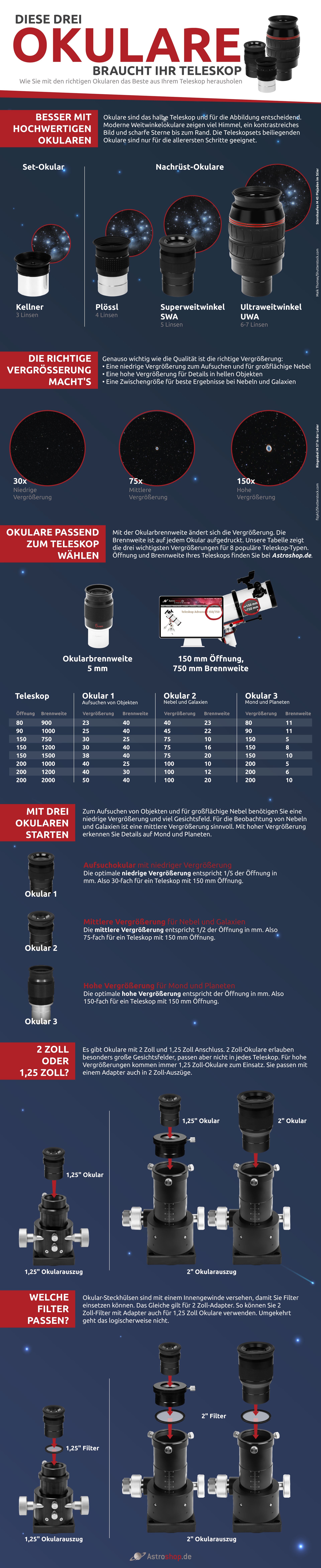 Infografik Okulare Ratgeber V3