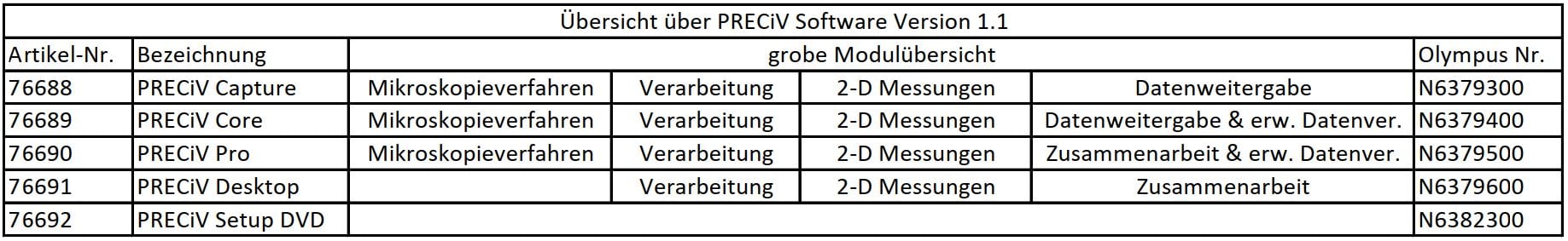 Modul-Übersicht