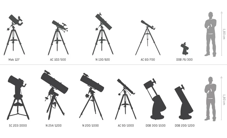 Wie ist ein Teleskop aufgebaut?