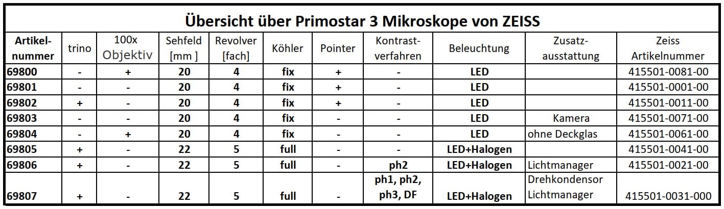 Primostar 3