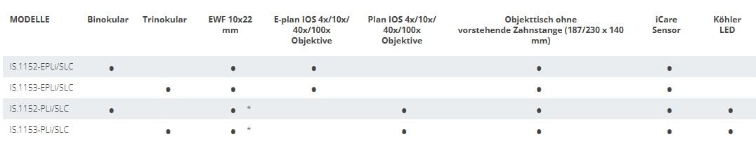 iScope für Life Science mit Smart Light Control (SLC) - (Unendlich Modelle)