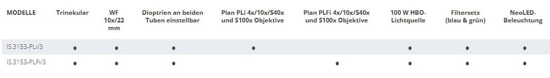 iScope Fluoreszenz - 3-fach