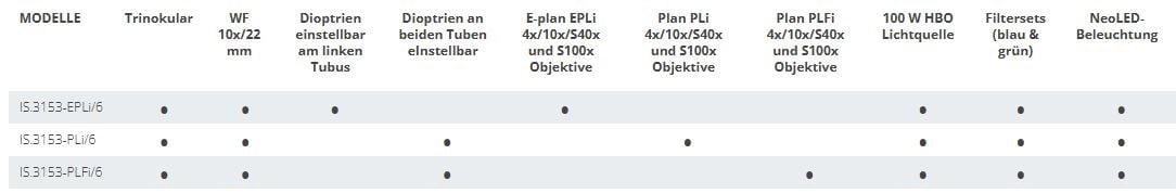 iScope Fluoreszenz - 6-fach
