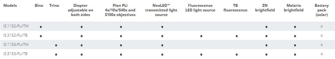 iScope für Infektionskrankheiten