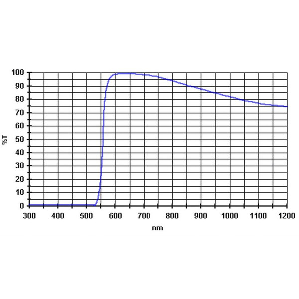 Baader Filter 570nm 1,25"