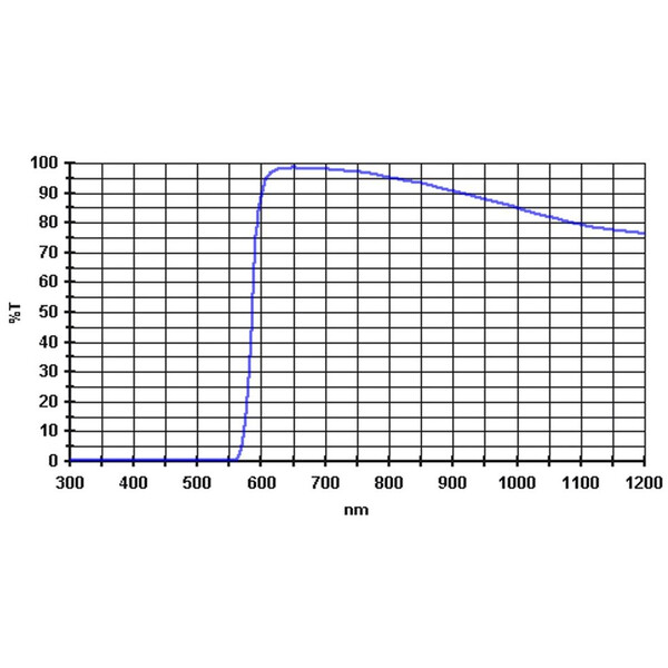 Baader Filter 610nm 1,25"