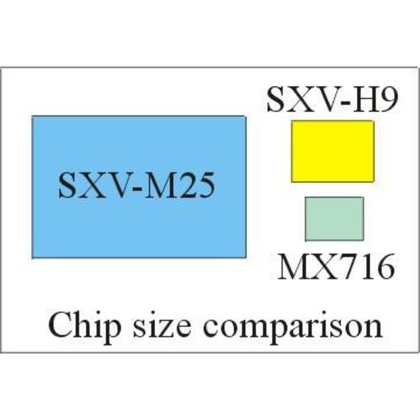 Starlight Xpress SXVR-M25C CCD-Kamera Color