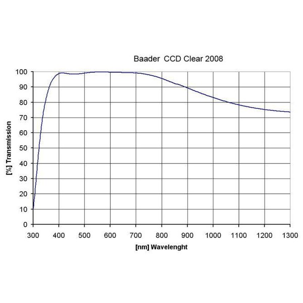 Baader Klarglasfilter 50,4mm