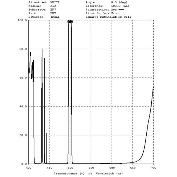 Denkmeier OIII Filter 1,25"