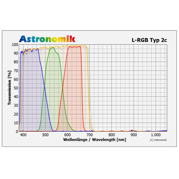 Astronomik L-RGB Filtersatz Typ 2c 50mm gefasst