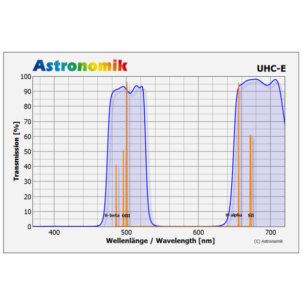 Astronomik Filter UHC-E 50mm gefasst