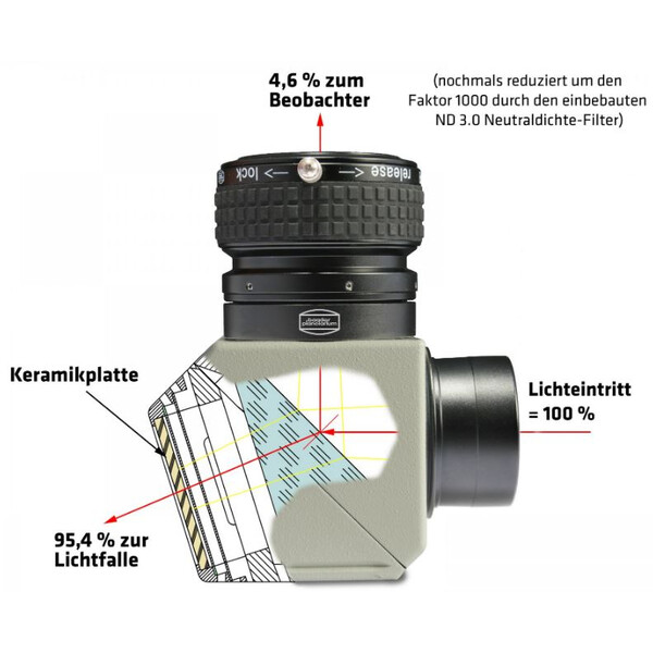 Baader Herschelkeil Cool-Ceramic Safety Mark II visuell 2"