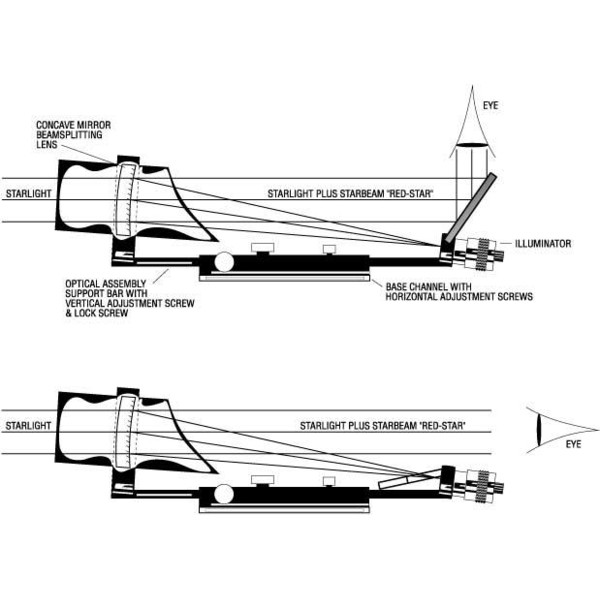 TeleVue Sucher Starbeam mit Basis für SC Teleskope