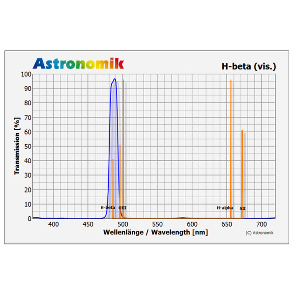 Astronomik H-beta Filter, SC