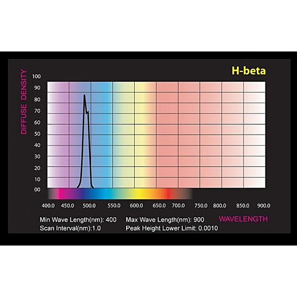 Skywatcher Filter H-beta 2"