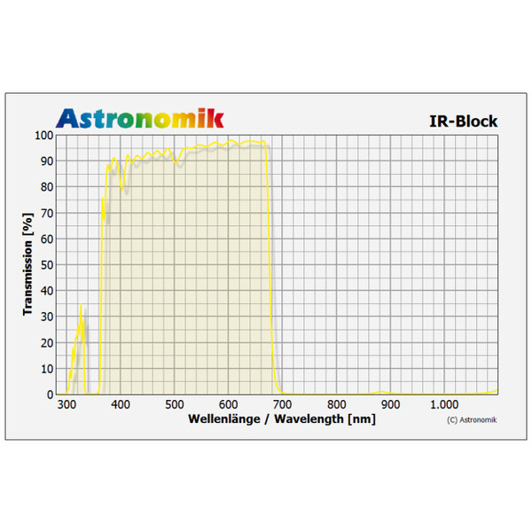 Astronomik Infrarot-Sperrfilter 1,25"