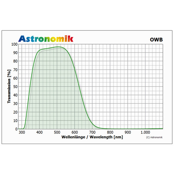 Astronomik OWB-CCD Typ 3 Clip-Filter Nikon