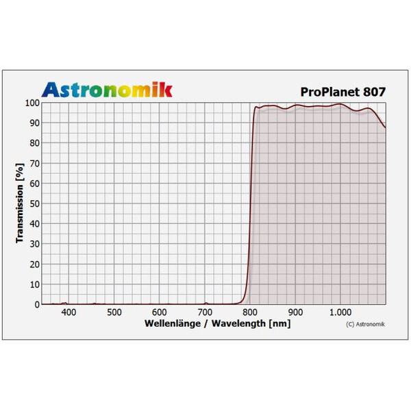 Astronomik IR-Passfilter ProPlanet 807 T2