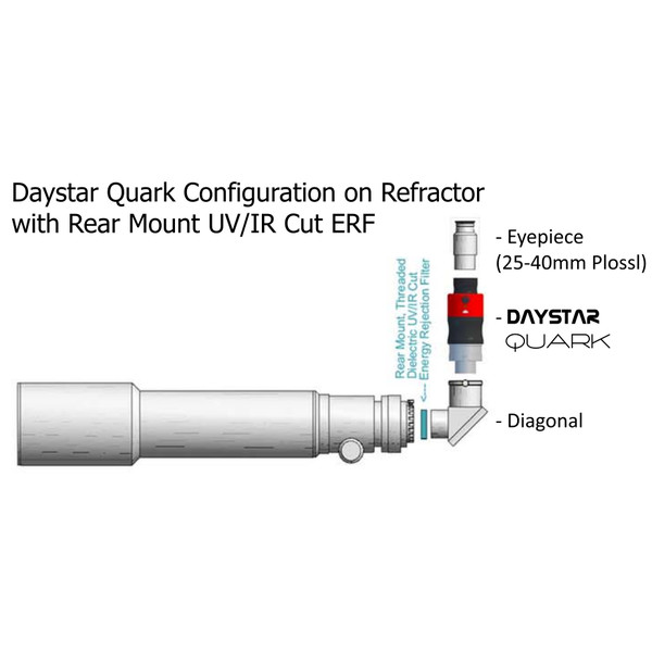 DayStar Sonnenfilter QUARK H-Alpha für Spektive, Protuberanzen