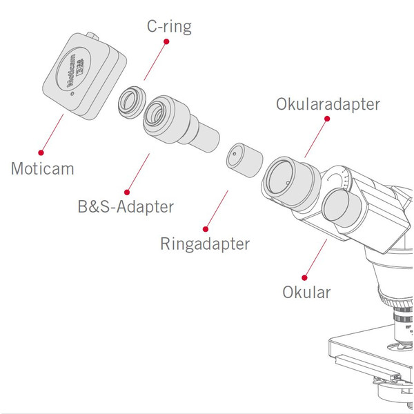 Motic Kamera am 2, color, CMOS, 1/3", 2MP, USB 2.0