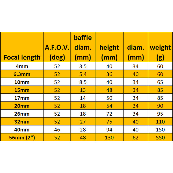 Omegon Super Plössl Okular 4mm 1,25''