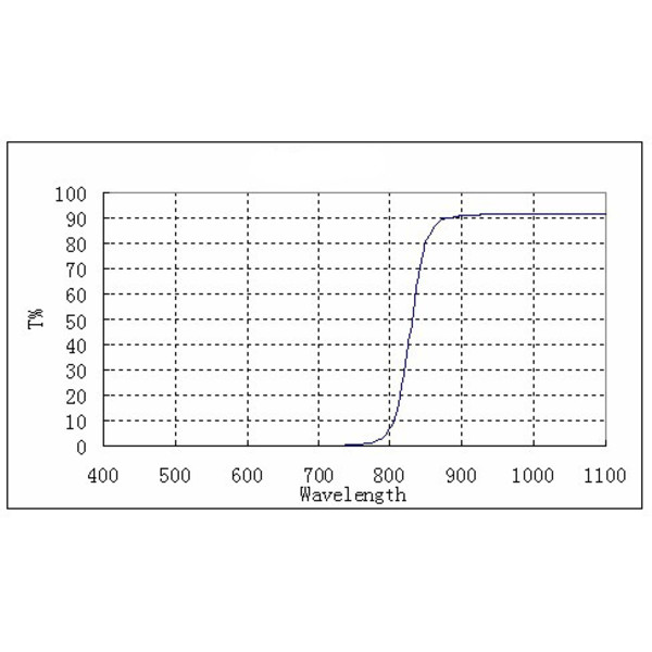 ZWO IR-Passfilter 1,25"