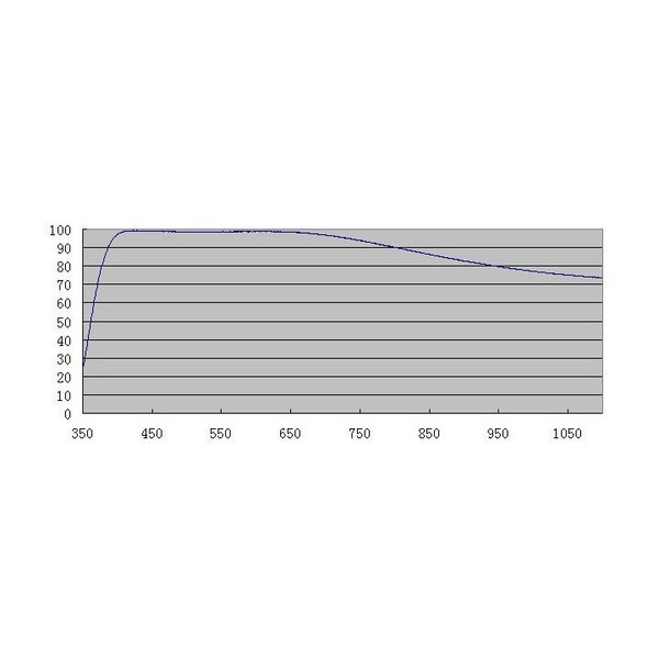 ZWO Klarglasfilter ASI D21