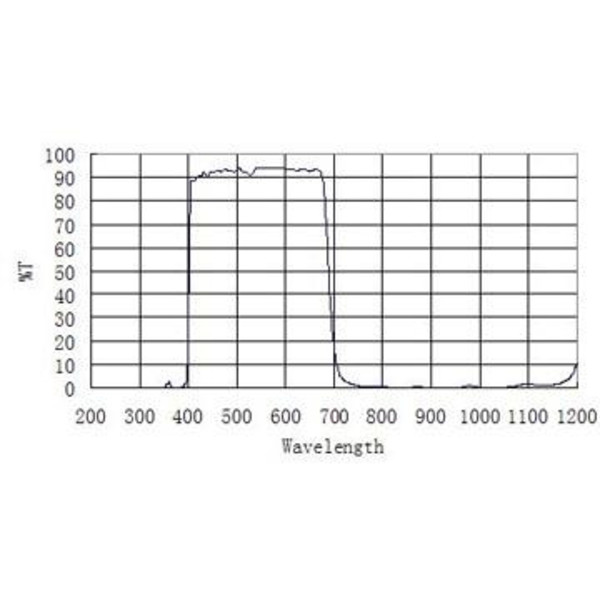 ZWO IR-Sperrfilter ASI D25