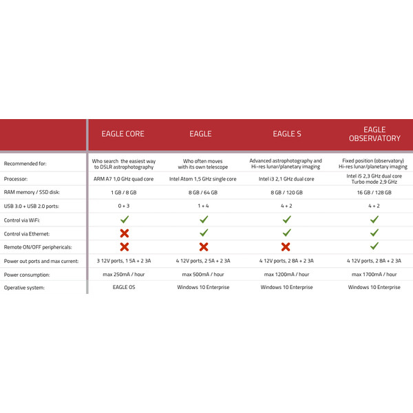 PrimaLuceLab EAGLE S Computer für die Astrofotografie
