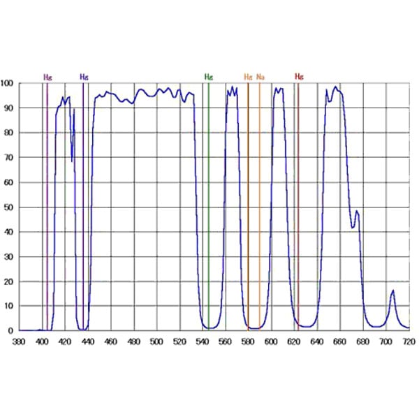 IDAS Nebelfilter LPS-D1 für Canon EOS mit Vollformat-Sensor