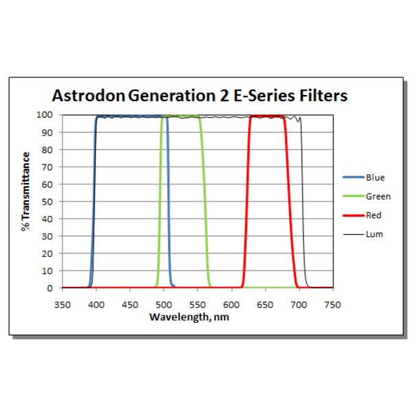 Astrodon Filter Tru-Balance LRGB Gen2 E-Serie 50x50mm ungefasst