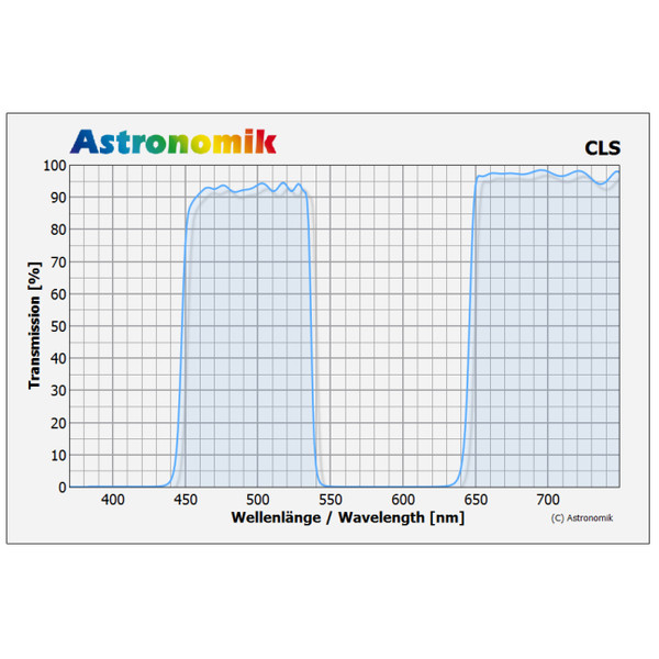 Astronomik Filter CLS Sony Alpha Clip