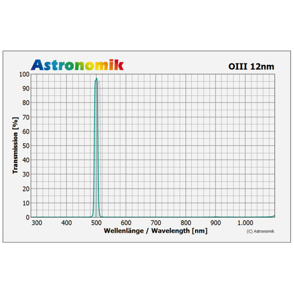 Astronomik Filter OIII 12nm CCD ungefasst 27mm