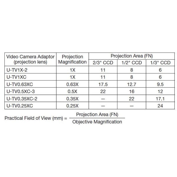 Evident Olympus Kamera-Adapter U-TV0.5XC-3-8 C-Mount