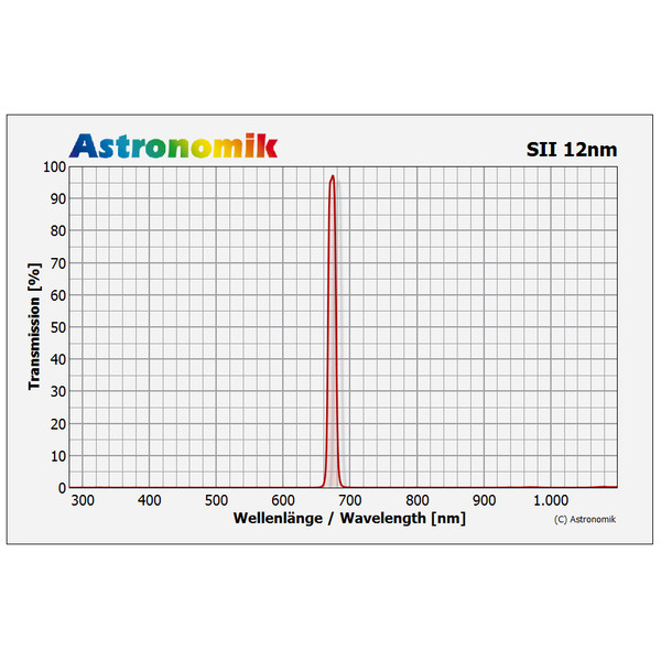 Astronomik Filter SII 12nm CCD 31mm