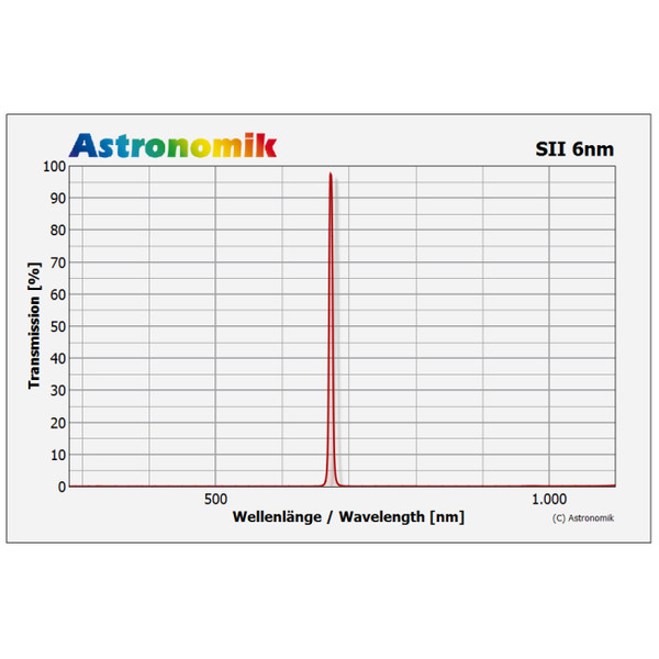 Astronomik Filter SII 6nm CCD 1,25"