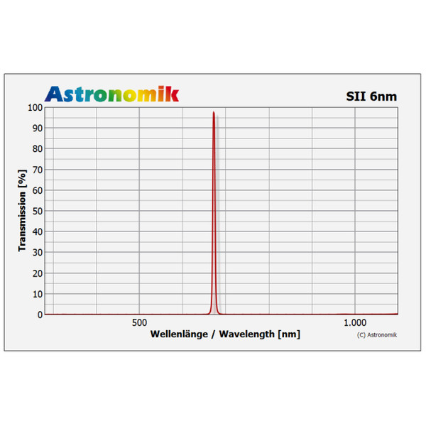 Astronomik Filter SII 6nm 50mm