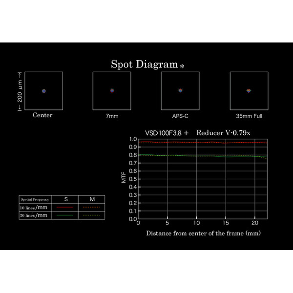 Vixen Focal Reducer 0.79x VSD