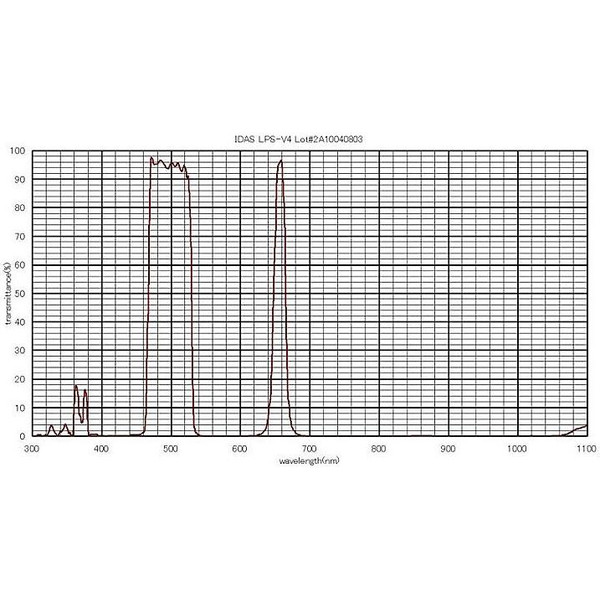 IDAS Nebelfilter LPS-V4 1,25"